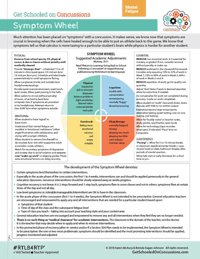 Lesson-1.8-Symptom-Wheel