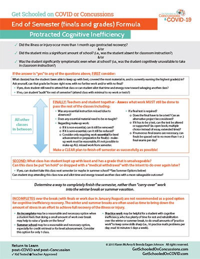 COVID-Lesson-2.12CC-Final-&-Grades-with-Protracted-Cognitive-Inefficiency